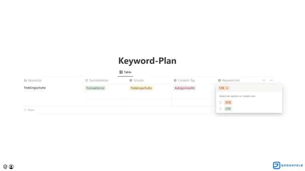 Keyword-Plan-Keyword-Arten