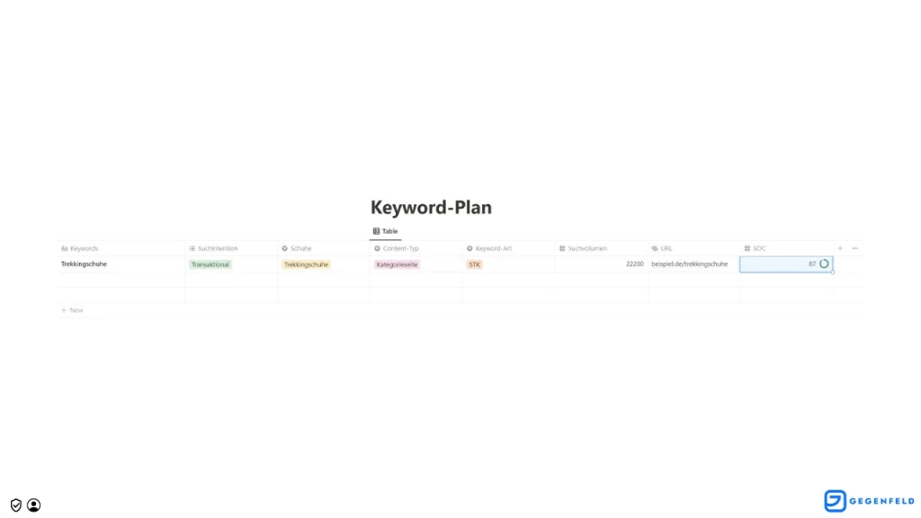 Keyword Plan SERP Overlap Score – Gegenfeld