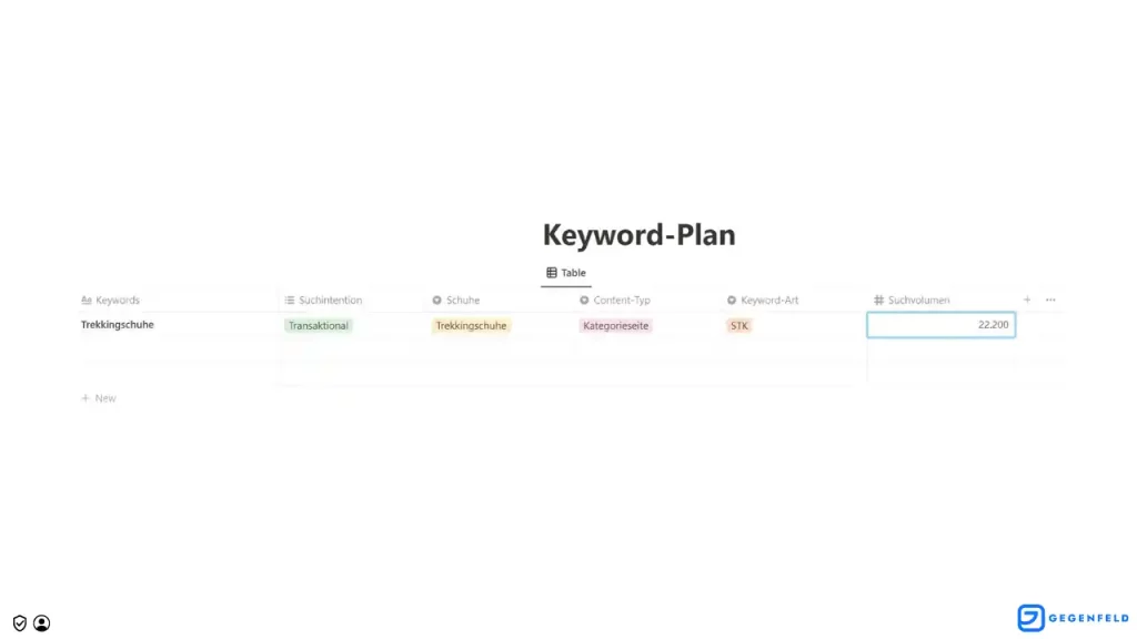 Keyword Plan Suchvolumen – Gegenfeld